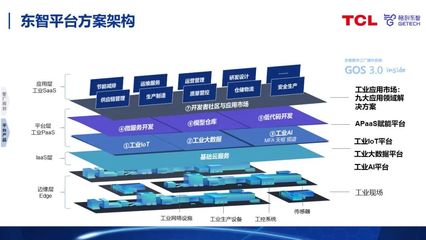 工业互联网助力数字化工厂建设 人工智能应用软件开发的实践路径