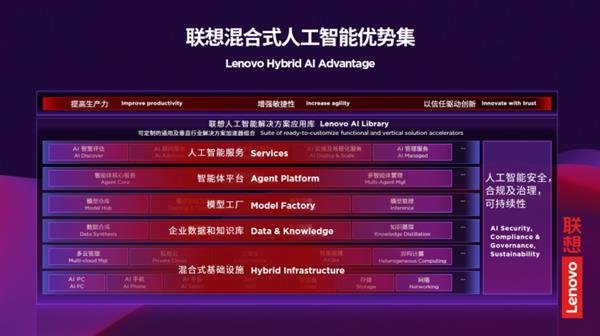 联想戴炜 混合式人工智能重塑新型算力底座，从支撑向赋能的范式跃迁