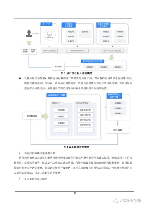 人工智能赋能通信网络安全 应用案例与软件开发实践
