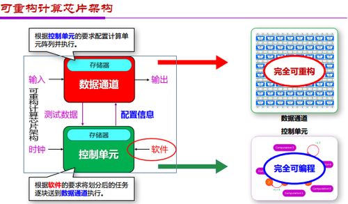金准人工智能 应用与架构创新双轮驱动下的AI芯片发展