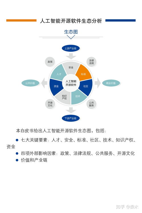 中国人工智能开源软件发展联盟成立大会即将在京召开，推动AI应用软件开发新篇章
