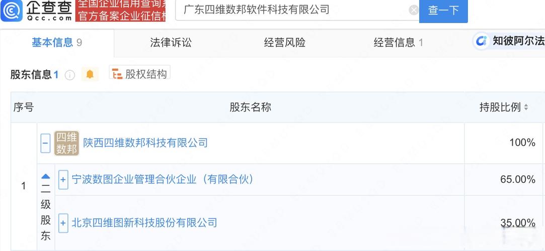 广东四维数邦软件科技成立，注册资本50万深耕AI应用软件开发