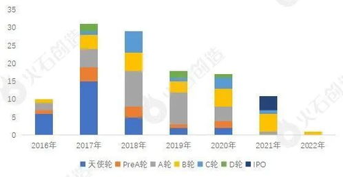 AI医疗器械产业发展现状及展望 聚焦人工智能应用软件开发