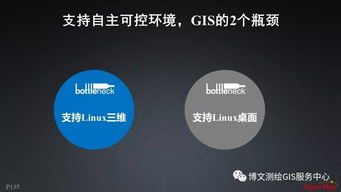 大数据与人工智能时代的GIS软件与技术发展 聚焦人工智能应用软件开发