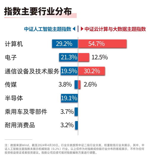 2023数字中国建设稳步推进 人工智能与云计算ETF受追捧，AI应用软件开发成焦点